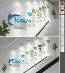 企业公司楼梯文化墙