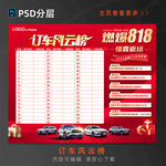 订车风云榜