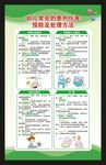 预防儿童意外伤害海报