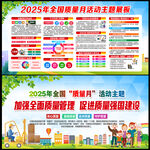 2025年质量月