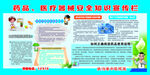 药品医疗器械安全知识宣传版面