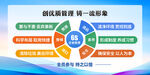 6S企业管理