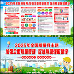 2025质量月