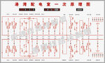 港口配电室电气接线图