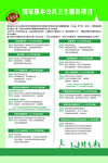 国家基本公共卫生服务项目
