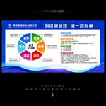 6S企业管理宣传展板