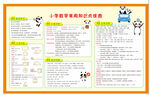 小学数学常用知识点挂图