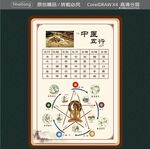 中医五行