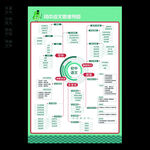 初中语文思维导图