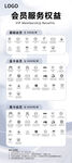 会员福利权益表展示