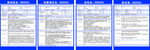 MSDS 说明 防冻油