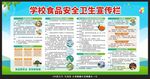 学校食品安全卫生宣传栏