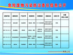 危险废物污染防治责任信息
