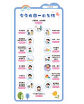 宝宝在园一日生活