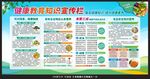 健康教育宣传栏