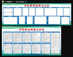 学校食堂信息制度公示栏