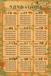 年份生肖五行对照表
