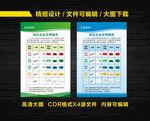厨房色标管理