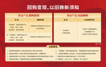 珠宝店黄金回收