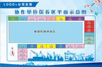 协作单位保养区平面示意图