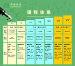 硬笔书法课程体系