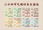 二十四节气养生