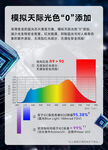 IEC 蓝光拟天光色与光效图表