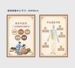中医养生知识人体穴位海报