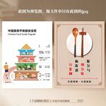 膳食营养平衡膳食宝塔海报