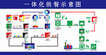 一体化供餐示意图