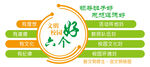 文明校园六个好文明师生文化墙