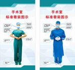 手术室 标准着装