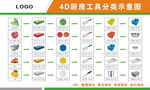 厨房工具分类示意图