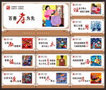 孝文化