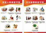 常见人员密集场所安检保密守则