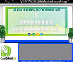 公司企业架构图