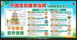 中国居民膳食指南宣传栏