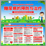 糖尿病预防与治疗宣传海报