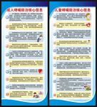 哮喘防治核心信息展架