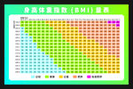 身高体重指数量表