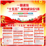 十五五规划建议