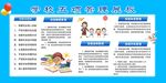学校五项管理展板