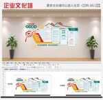 超市积分企业中式文化墙展板走廊