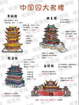 漫画版手绘中国四大名楼建筑