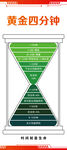 黄金四分钟