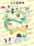 二十四节气知识趣味图