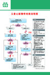 急救流程儿童心脏骤停抢救流程图