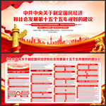 第十五个五年规划的建议