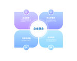 渐变风格四模块信息图表
