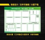 食品安全两个责任公示牌